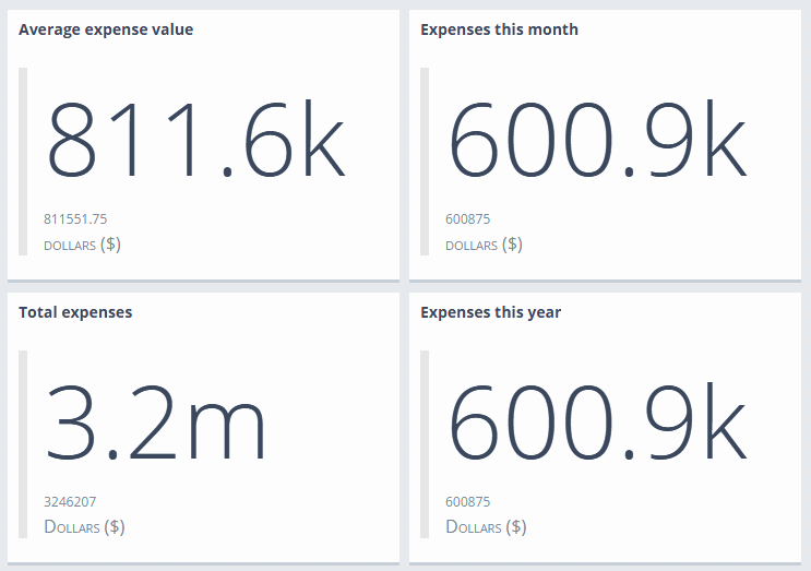 Numeric Metric Widget