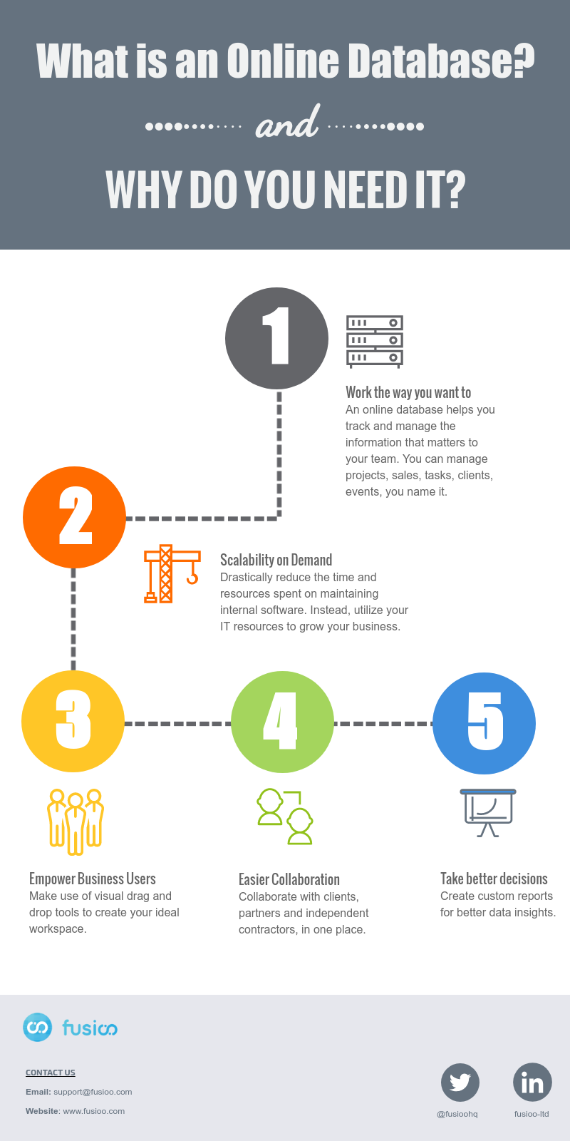 Why do you need a simple online database - infographic